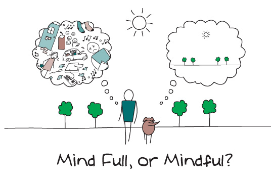 mindfulness