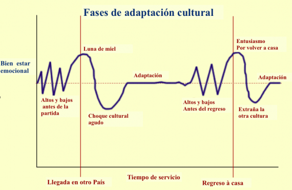 ChoqueCultural-570x371 (1)